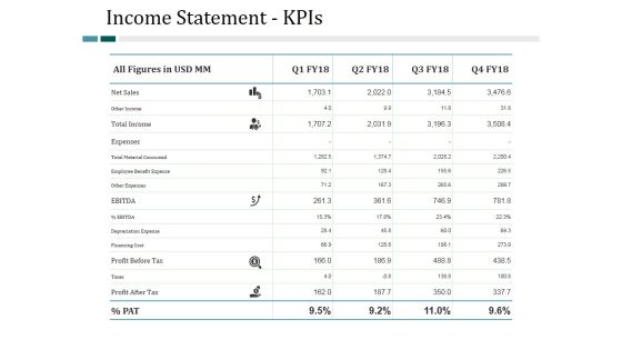 Income Statement Kpis Ppt PowerPoint Presentation Slides Show