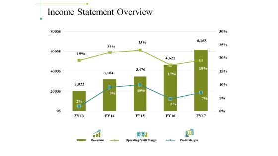 Income Statement Overview Ppt PowerPoint Presentation File Objects