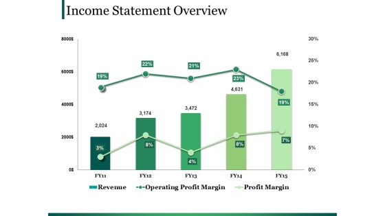 Income Statement Overview Ppt PowerPoint Presentation Ideas Files Income Statement Overview Ppt PowerPoint Presentation Ideas Files