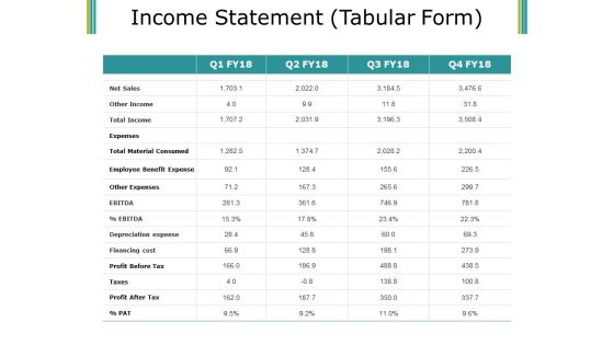 Income Statement Ppt PowerPoint Presentation Layouts Show Income Statement Ppt PowerPoint Presentation Layouts Show