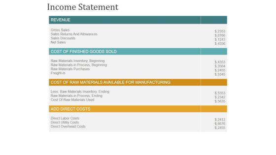 Income Statement Ppt PowerPoint Presentation Model Slide