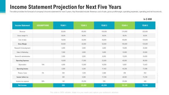 Income Statement Projection For Next Five Years Summary PDF