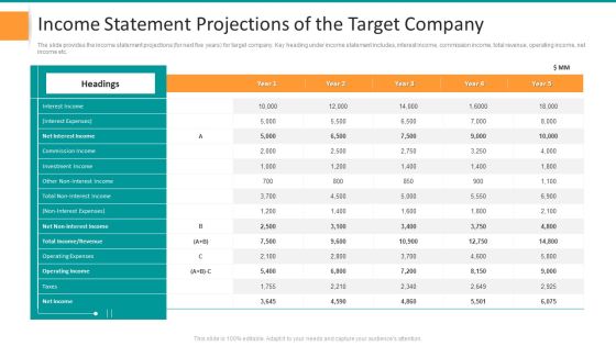 Income Statement Projections Of The Target Company Inspiration PDF Income Statement Projections Of The Target Company Inspiration PDF