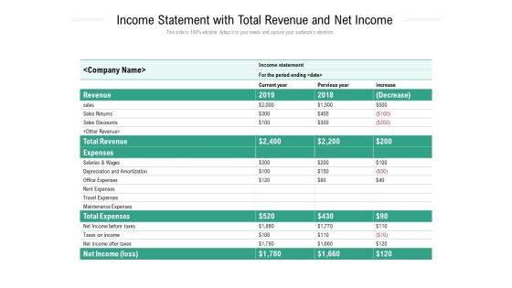 Income Statement With Total Revenue And Net Income Ppt PowerPoint Presentation Gallery Visual Aids PDF Income Statement With Total Revenue And Net Income Ppt PowerPoint Presentation Gallery Visual Aids PDF