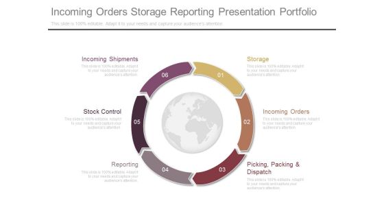 Incoming Orders Storage Reporting Presentation Portfolio