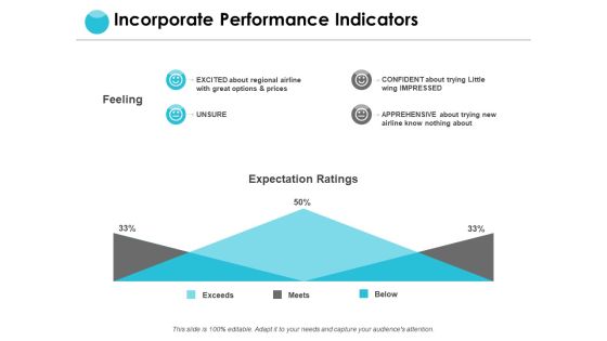 Incorporate Performance Indicators Ppt PowerPoint Presentation Gallery Background Incorporate Performance Indicators Ppt PowerPoint Presentation Gallery Background