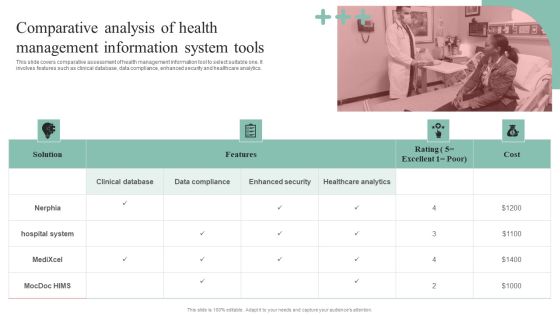 Incorporating HIS To Enhance Healthcare Services Comparative Analysis Of Health Management Information System Tools Summary PDF