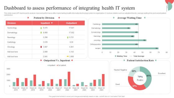 Incorporating HIS To Enhance Healthcare Services Dashboard To Assess Performance Of Integrating Health IT System Diagrams PDF Incorporating HIS To Enhance Healthcare Services Dashboard To Assess Performance Of Integrating Health IT System Diagrams PDF