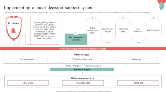 Incorporating HIS To Enhance Healthcare Services Implementing Clinical Decision Support System Graphics PDF Incorporating HIS To Enhance Healthcare Services Implementing Clinical Decision Support System Graphics PDF