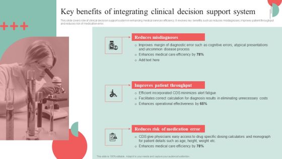 Incorporating HIS To Enhance Healthcare Services Key Benefits Of Integrating Clinical Decision Support System Diagrams PDF