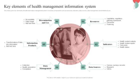 Incorporating HIS To Enhance Healthcare Services Key Elements Of Health Management Information System Ideas PDF Incorporating HIS To Enhance Healthcare Services Key Elements Of Health Management Information System Ideas PDF