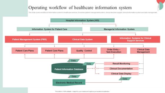 Incorporating HIS To Enhance Healthcare Services Operating Workflow Of Healthcare Information System Topics PDF Incorporating HIS To Enhance Healthcare Services Operating Workflow Of Healthcare Information System Topics PDF