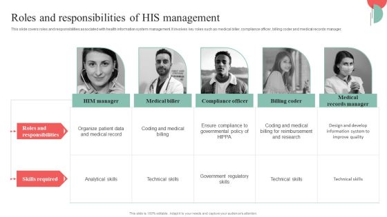 Incorporating HIS To Enhance Healthcare Services Roles And Responsibilities Of HIS Management Formats PDF Incorporating HIS To Enhance Healthcare Services Roles And Responsibilities Of HIS Management Formats PDF