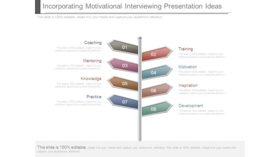 Incorporating Motivational Interviewing Presentation Ideas