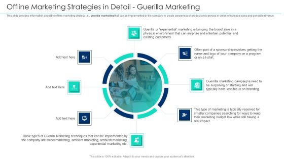 Incorporating Offline Marketing Offline Marketing Strategies In Detail Guerilla Marketing Diagrams PDF Incorporating Offline Marketing Offline Marketing Strategies In Detail Guerilla Marketing Diagrams PDF