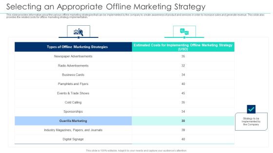 Incorporating Offline Marketing Selecting An Appropriate Offline Marketing Strategy Clipart PDF