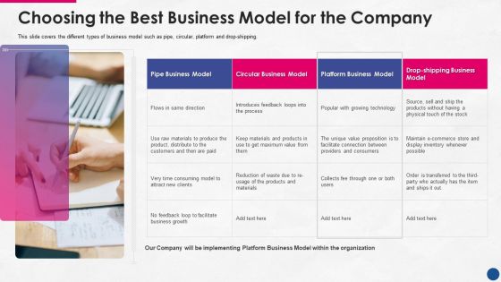 Incorporating Platform Business Model In The Organization Choosing The Best Business Model For The Company Infographics PDF Incorporating Platform Business Model In The Organization Choosing The Best Business Model For The Company Infographics PDF