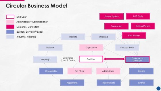 Incorporating Platform Business Model In The Organization Circular Business Model Icons PDF Incorporating Platform Business Model In The Organization Circular Business Model Icons PDF