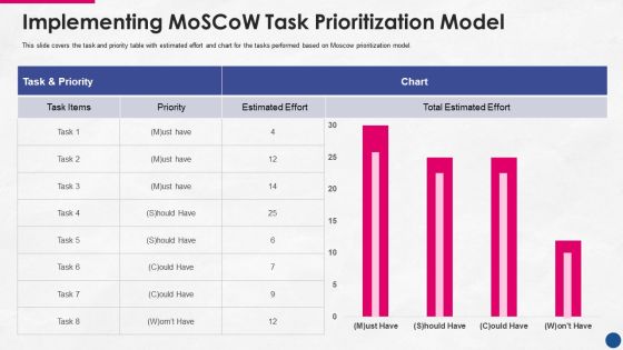 Incorporating Platform Business Model In The Organization Implementing Moscow Task Prioritization Model Inspiration PDF