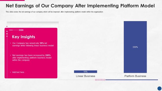 Incorporating Platform Business Model In The Organization Net Earnings Of Our Company After Implementing Slides PDF Incorporating Platform Business Model In The Organization Net Earnings Of Our Company After Implementing Slides PDF