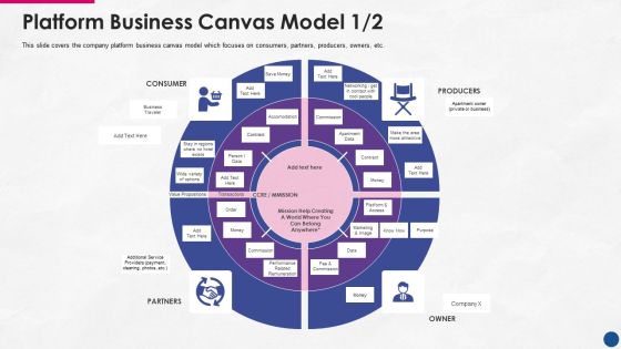 Incorporating Platform Business Model In The Organization Platform Business Canvas Model Consumer Summary PDF Incorporating Platform Business Model In The Organization Platform Business Canvas Model Consumer Summary PDF