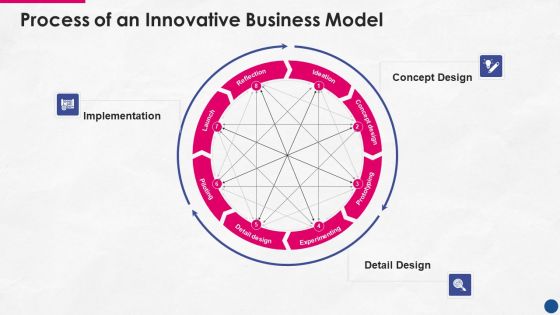 Incorporating Platform Business Model In The Organization Process Of An Innovative Business Model Microsoft PDF Incorporating Platform Business Model In The Organization Process Of An Innovative Business Model Microsoft PDF
