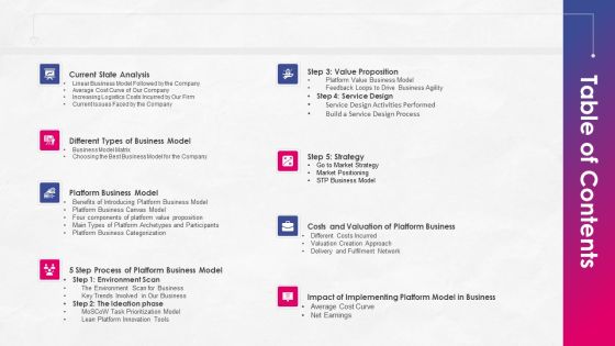 Incorporating Platform Business Model In The Organization Table Of Contents Inspiration PDF Incorporating Platform Business Model In The Organization Table Of Contents Inspiration PDF