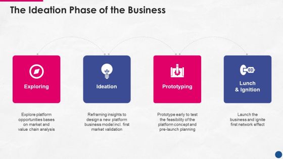 Incorporating Platform Business Model In The Organization The Ideation Phase Of The Business Inspiration PDF Incorporating Platform Business Model In The Organization The Ideation Phase Of The Business Inspiration PDF