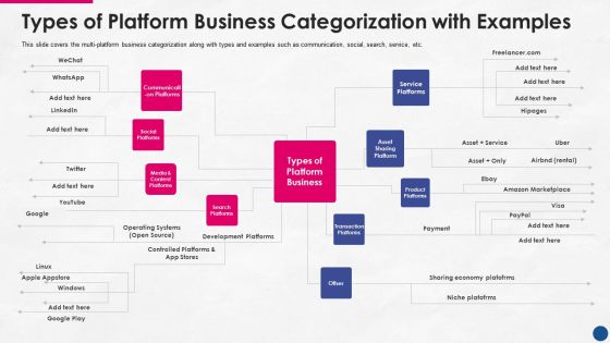 Incorporating Platform Business Model In The Organization Types Of Platform Business Categorization With Examples Clipart PDF Incorporating Platform Business Model In The Organization Types Of Platform Business Categorization With Examples Clipart PDF