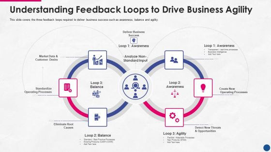 Incorporating Platform Business Model In The Organization Understanding Feedback Loops To Drive Business Agility Graphics PDF Incorporating Platform Business Model In The Organization Understanding Feedback Loops To Drive Business Agility Graphics PDF