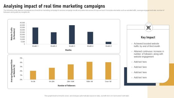 Incorporating Real Time Marketing For Improved Consumer Analysing Impact Of Real Time Marketing Introduction PDF Incorporating Real Time Marketing For Improved Consumer Analysing Impact Of Real Time Marketing Introduction PDF