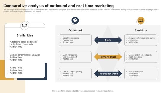 Incorporating Real Time Marketing For Improved Consumer Comparative Analysis Of Outbound Ideas PDF Incorporating Real Time Marketing For Improved Consumer Comparative Analysis Of Outbound Ideas PDF