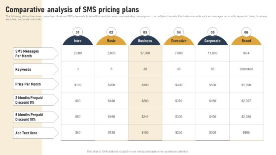Incorporating Real Time Marketing For Improved Consumer Comparative Analysis Of Sms Pricing Introduction PDF