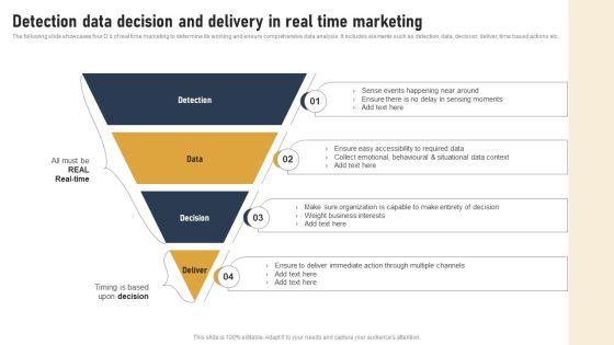 Incorporating Real Time Marketing For Improved Consumer Detection Data Decision And Delivery Pictures PDF