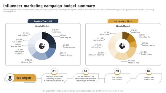 Incorporating Real Time Marketing For Improved Consumer Influencer Marketing Campaign Budget Rules PDF Incorporating Real Time Marketing For Improved Consumer Influencer Marketing Campaign Budget Rules PDF