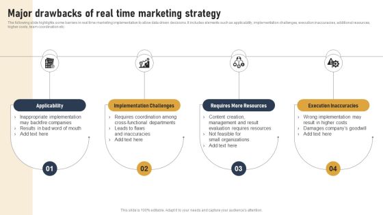 Incorporating Real Time Marketing For Improved Consumer Major Drawbacks Of Real Time Marketing Professional PDF