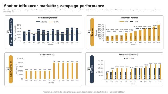Incorporating Real Time Marketing For Improved Consumer Monitor Influencer Marketing Campaign Summary PDF Incorporating Real Time Marketing For Improved Consumer Monitor Influencer Marketing Campaign Summary PDF