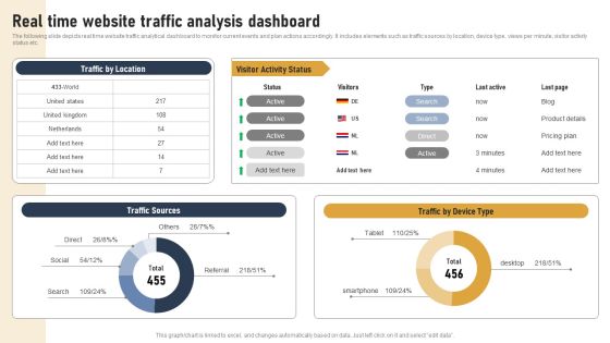 Incorporating Real Time Marketing For Improved Consumer Real Time Website Traffic Analysis Dashboard Elements PDF Incorporating Real Time Marketing For Improved Consumer Real Time Website Traffic Analysis Dashboard Elements PDF
