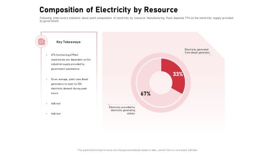 Incorporating Solar PV Commercial Building Composition Of Electricity By Resource Ppt Summary Example Topics PDF Incorporating Solar PV Commercial Building Composition Of Electricity By Resource Ppt Summary Example Topics PDF
