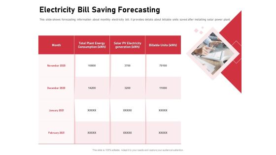 Incorporating Solar PV Commercial Building Electricity Bill Saving Forecasting Ppt Icon PDF Incorporating Solar PV Commercial Building Electricity Bill Saving Forecasting Ppt Icon PDF