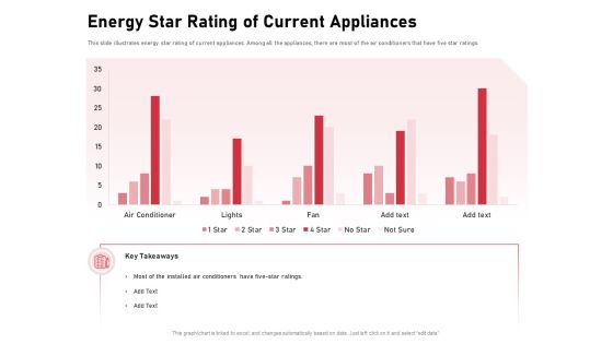 Incorporating Solar PV Commercial Building Energy Star Rating Of Current Appliances Ppt Gallery Templates PDF Incorporating Solar PV Commercial Building Energy Star Rating Of Current Appliances Ppt Gallery Templates PDF