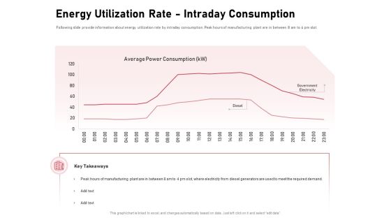 Incorporating Solar PV Commercial Building Energy Utilization Rate Intraday Consumption Ppt Summary Elements PDF Incorporating Solar PV Commercial Building Energy Utilization Rate Intraday Consumption Ppt Summary Elements PDF