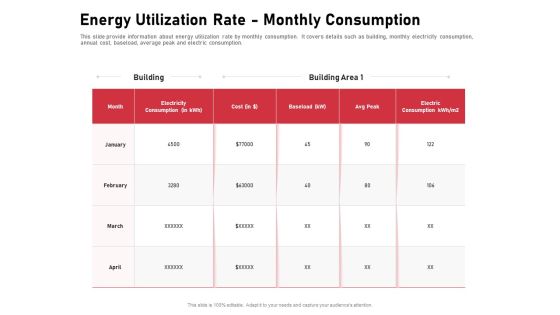 Incorporating Solar PV Commercial Building Energy Utilization Rate Monthly Consumption Ppt Pictures Images PDF Incorporating Solar PV Commercial Building Energy Utilization Rate Monthly Consumption Ppt Pictures Images PDF