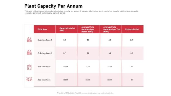 Incorporating Solar PV Commercial Building Plant Capacity Per Annum Ppt Slides Layouts PDF Incorporating Solar PV Commercial Building Plant Capacity Per Annum Ppt Slides Layouts PDF