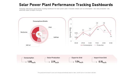 Incorporating Solar PV Commercial Building Solar Power Plant Performance Tracking Dashboards Pictures PDF Incorporating Solar PV Commercial Building Solar Power Plant Performance Tracking Dashboards Pictures PDF