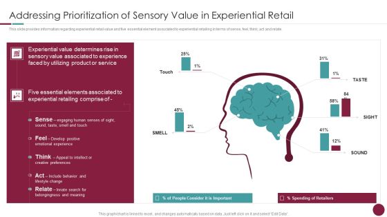 Incorporation Of Experience Addressing Prioritization Of Sensory Value Graphics PDF Incorporation Of Experience Addressing Prioritization Of Sensory Value Graphics PDF