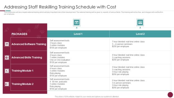 Incorporation Of Experience Addressing Staff Reskilling Training Schedule With Cost Elements PDF Incorporation Of Experience Addressing Staff Reskilling Training Schedule With Cost Elements PDF