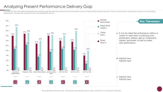 Incorporation Of Experience Analyzing Present Performance Delivery Gap Portrait PDF