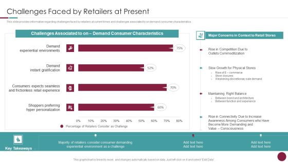 Incorporation Of Experience Challenges Faced By Retailers At Present Professional PDF Incorporation Of Experience Challenges Faced By Retailers At Present Professional PDF