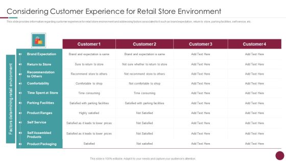Incorporation Of Experience Considering Customer Experience For Retail Store Professional PDF Incorporation Of Experience Considering Customer Experience For Retail Store Professional PDF